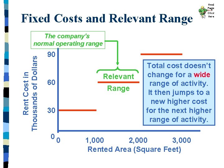 Next Page Fixed Costs and Relevant Range Click Here Rent Cost in Thousands of