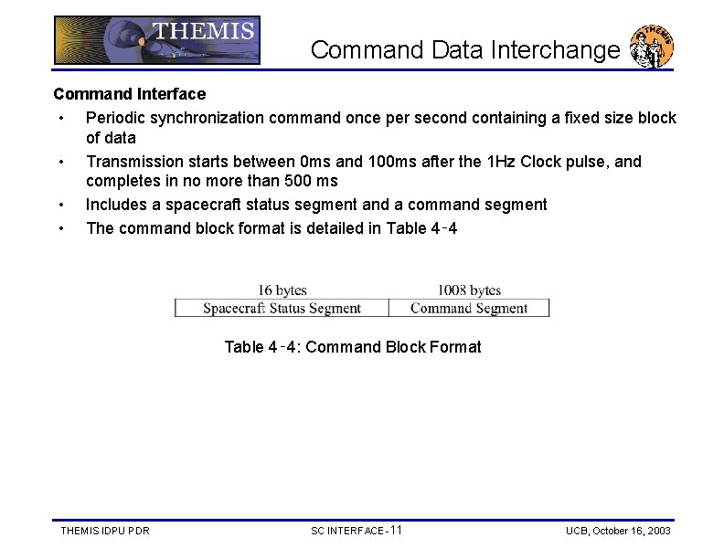 Command Data Interchange Command Interface • Periodic synchronization command once per second containing a