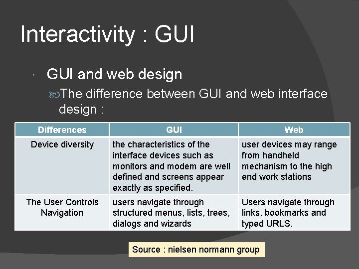 Interactivity : GUI and web design The difference between GUI and web interface design