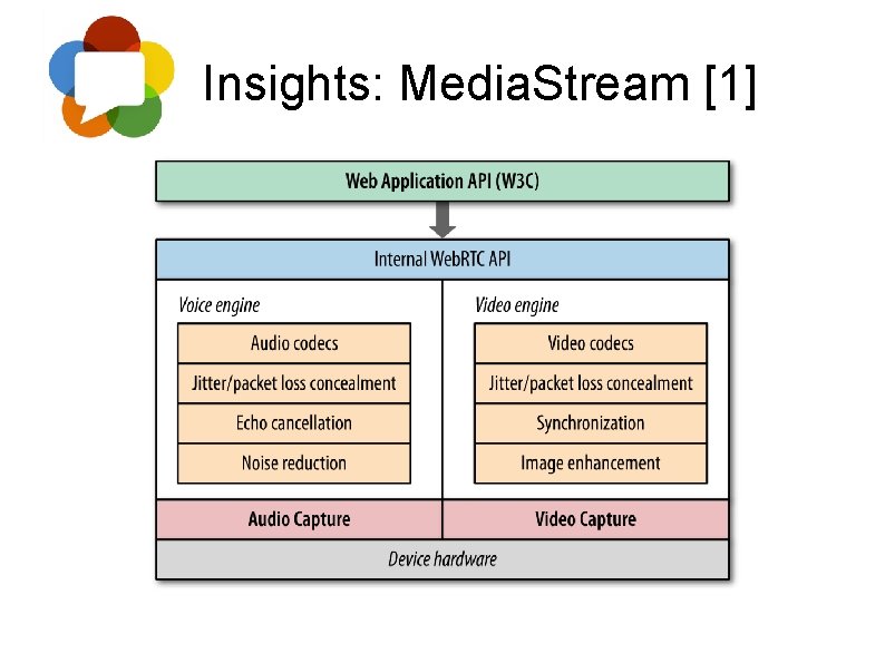 Insights: Media. Stream [1] 