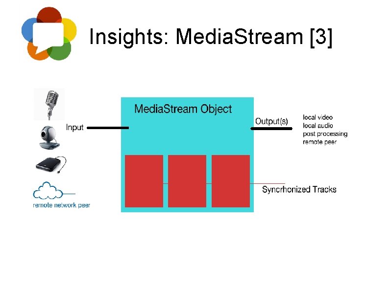 Insights: Media. Stream [3] 