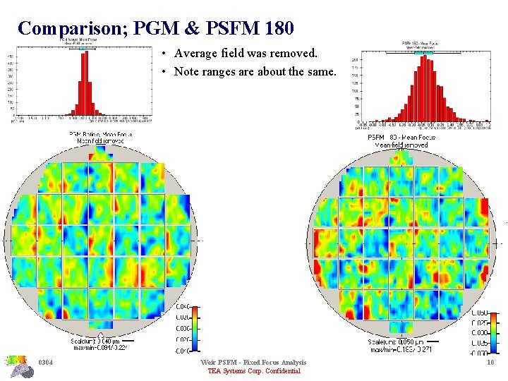 Comparison; PGM & PSFM 180 • Average field was removed. • Note ranges are