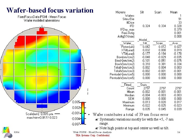 Wafer-based focus variation • Wafer contributes a total of 39 nm focus error ?