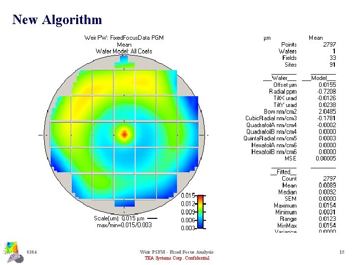 New Algorithm 0304 Weir PSFM - Fixed Focus Analysis TEA Systems Corp. Confidential 15