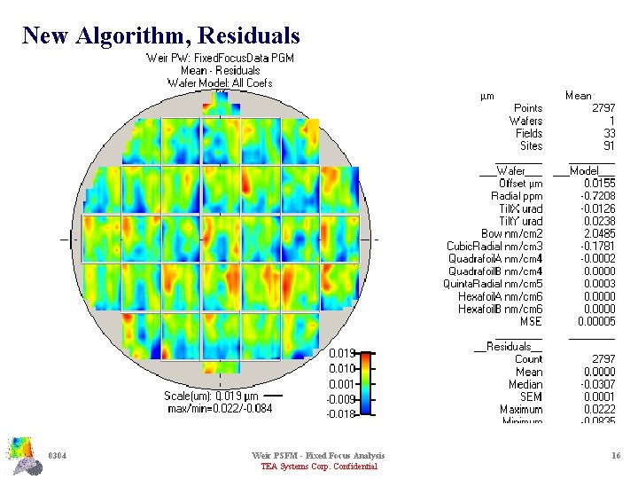 New Algorithm, Residuals 0304 Weir PSFM - Fixed Focus Analysis TEA Systems Corp. Confidential