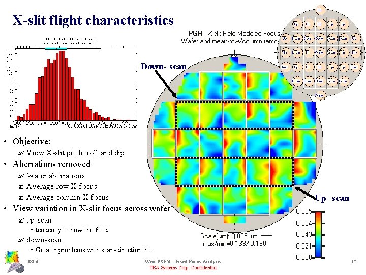 X-slit flight characteristics Down- scan • Objective: ? View X-slit pitch, roll and dip