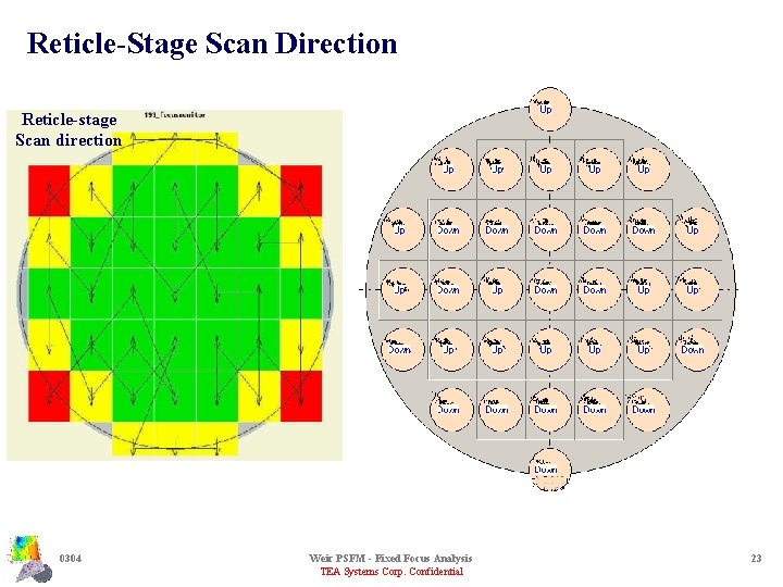 Reticle-Stage Scan Direction Reticle-stage Scan direction 0304 Weir PSFM - Fixed Focus Analysis TEA