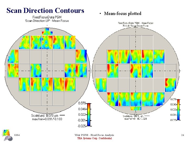 Scan Direction Contours 0304 • Mean-focus plotted Weir PSFM - Fixed Focus Analysis TEA