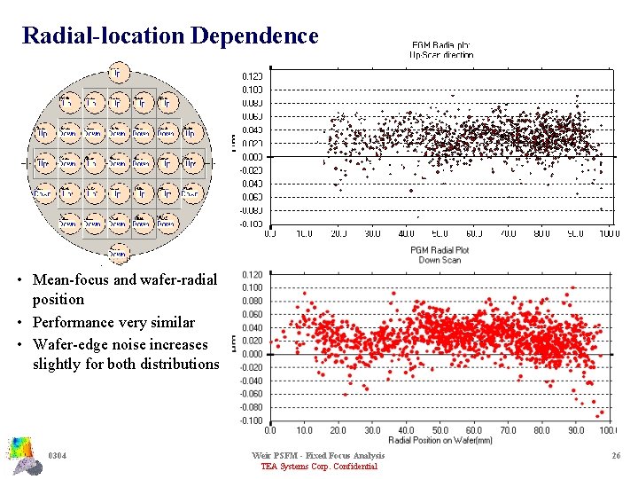 Radial-location Dependence • Mean-focus and wafer-radial position • Performance very similar • Wafer-edge noise