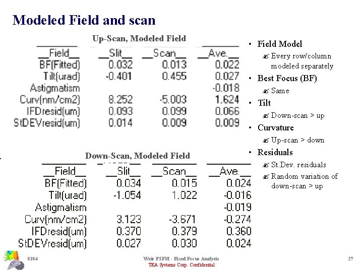 Modeled Field and scan Up-Scan, Modeled Field • Field Model ? Every row/column modeled