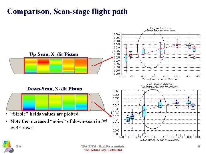 Comparison, Scan-stage flight path Up-Scan, X-slit Piston Down-Scan, X-slit Piston • “Stable” fields values