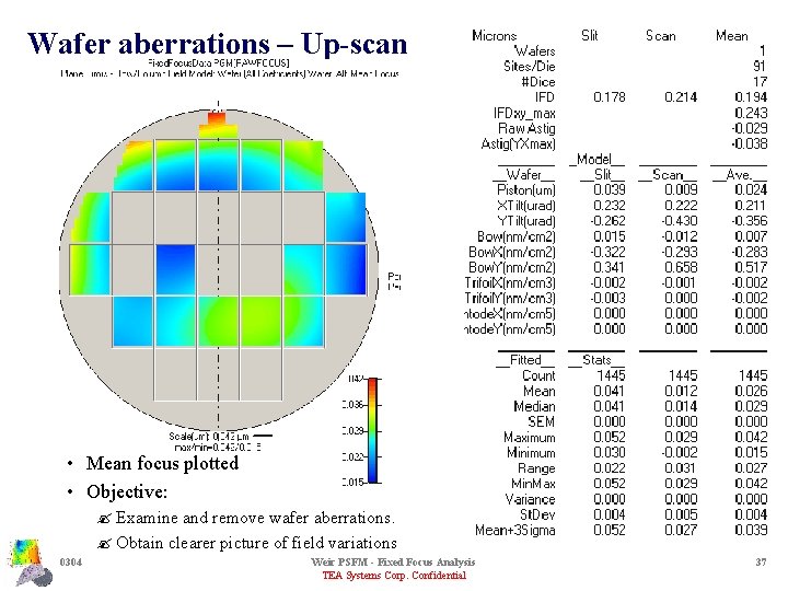 Wafer aberrations – Up-scan • Mean focus plotted • Objective: ? Examine and remove