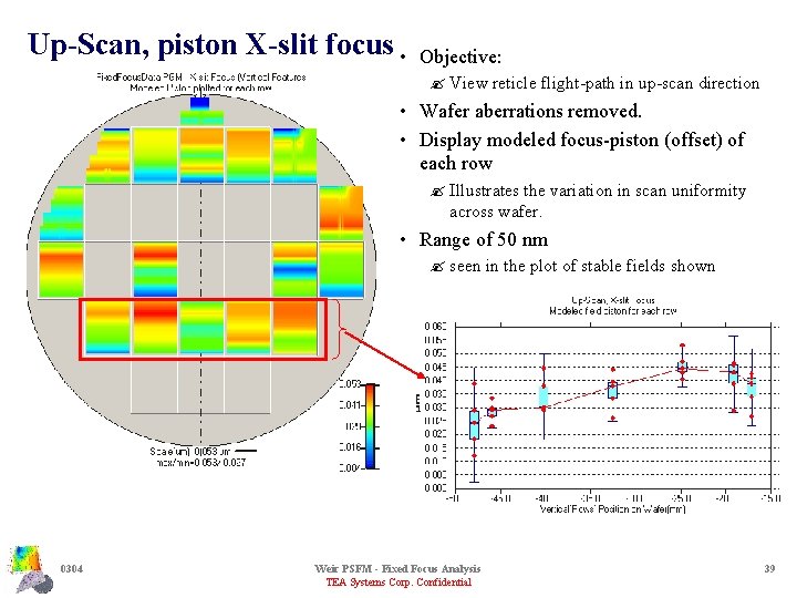 Up-Scan, piston X-slit focus • Objective: ? View reticle flight-path in up-scan direction •