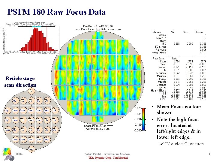 PSFM 180 Raw Focus Data Reticle stage scan direction • Mean Focus contour shown