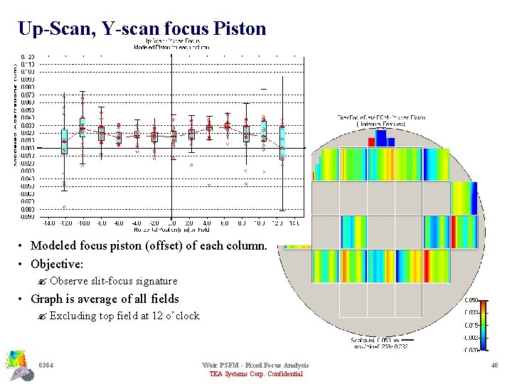 Up-Scan, Y-scan focus Piston • Modeled focus piston (offset) of each column. • Objective: