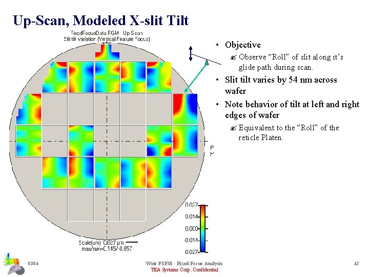 Up-Scan, Modeled X-slit Tilt • Objective ? Observe “Roll” of slit along it’s glide