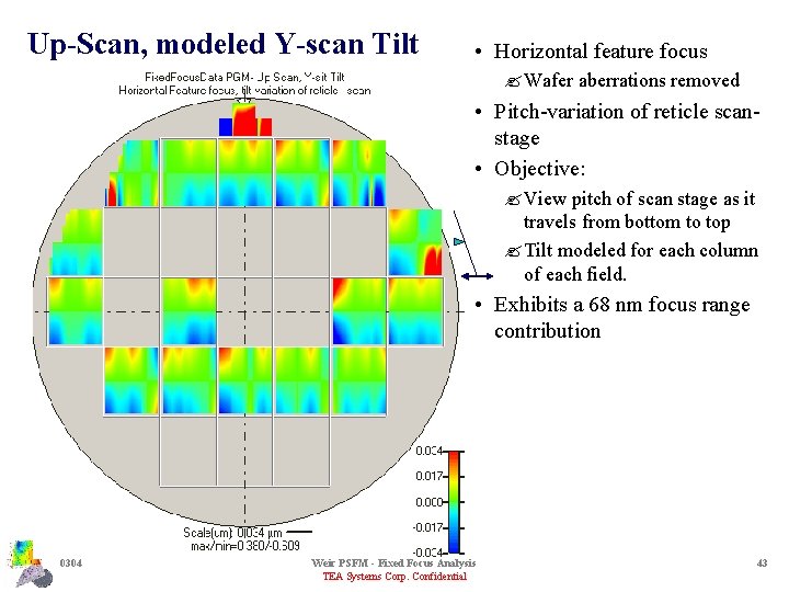 Up-Scan, modeled Y-scan Tilt • Horizontal feature focus ? Wafer aberrations removed • Pitch-variation