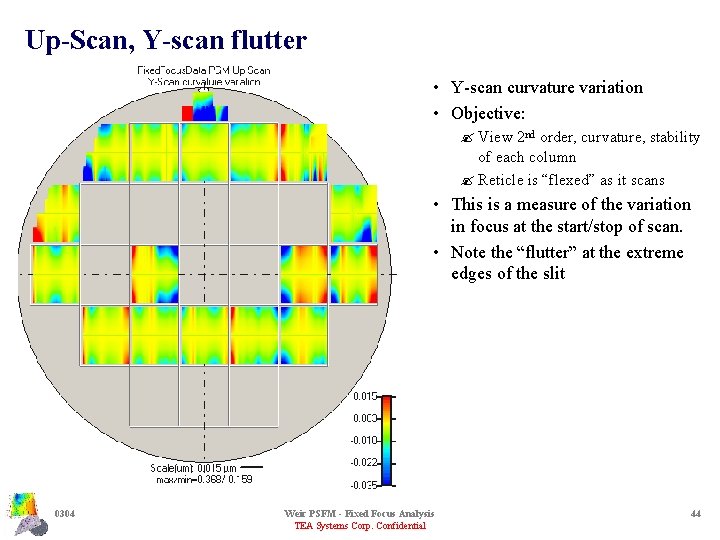 Up-Scan, Y-scan flutter • Y-scan curvature variation • Objective: ? View 2 nd order,