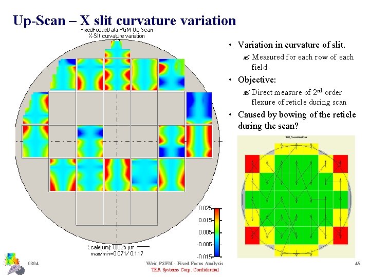 Up-Scan – X slit curvature variation • Variation in curvature of slit. ? Measured