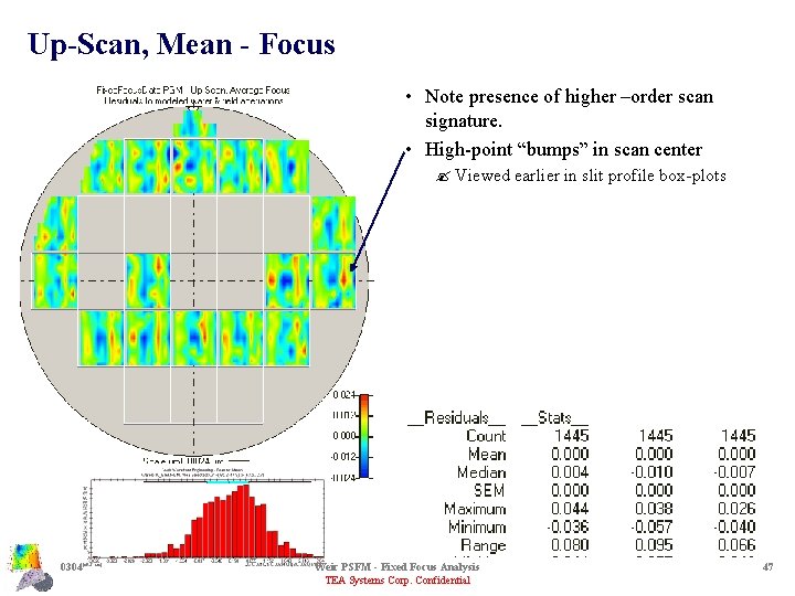 Up-Scan, Mean - Focus • Note presence of higher –order scan signature. • High-point