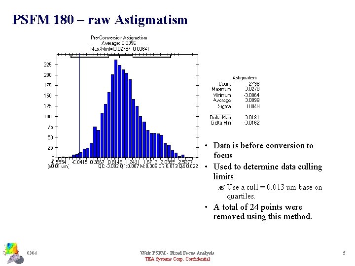PSFM 180 – raw Astigmatism • Data is before conversion to focus • Used