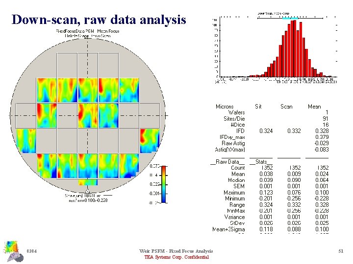 Down-scan, raw data analysis 0304 Weir PSFM - Fixed Focus Analysis TEA Systems Corp.