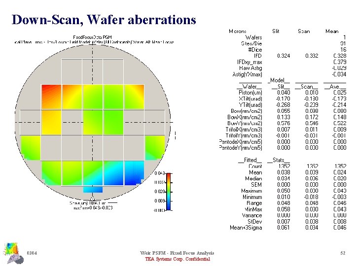 Down-Scan, Wafer aberrations 0304 Weir PSFM - Fixed Focus Analysis TEA Systems Corp. Confidential