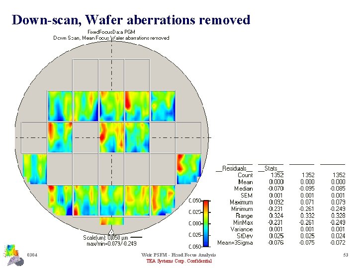 Down-scan, Wafer aberrations removed 0304 Weir PSFM - Fixed Focus Analysis TEA Systems Corp.