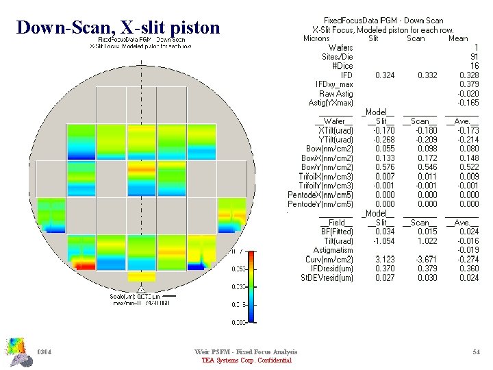 Down-Scan, X-slit piston 0304 Weir PSFM - Fixed Focus Analysis TEA Systems Corp. Confidential