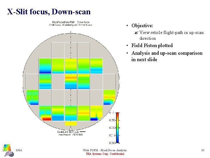 X-Slit focus, Down-scan • Objective: ? View reticle flight-path in up-scan direction • Field