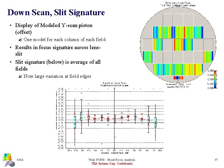 Down Scan, Slit Signature • Display of Modeled Y-scan piston (offset) ? One model