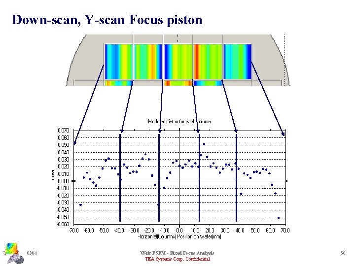 Down-scan, Y-scan Focus piston 0304 Weir PSFM - Fixed Focus Analysis TEA Systems Corp.