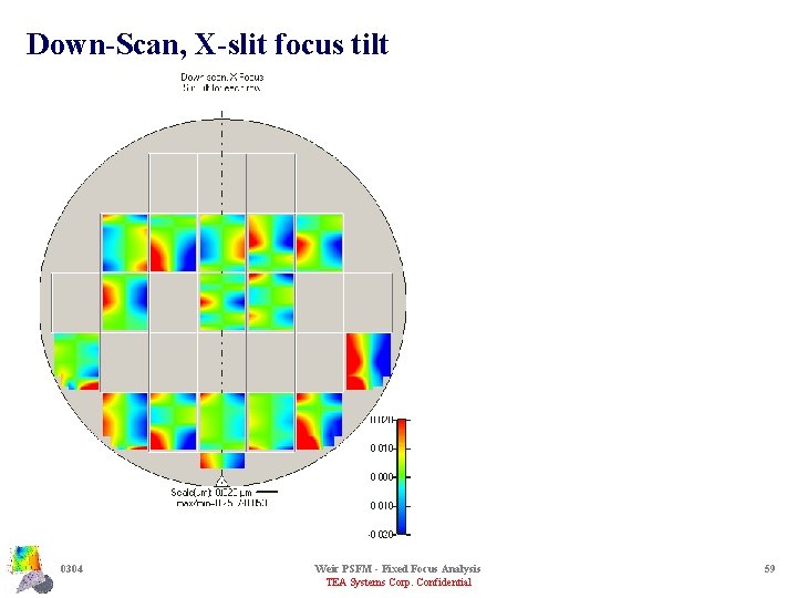 Down-Scan, X-slit focus tilt 0304 Weir PSFM - Fixed Focus Analysis TEA Systems Corp.