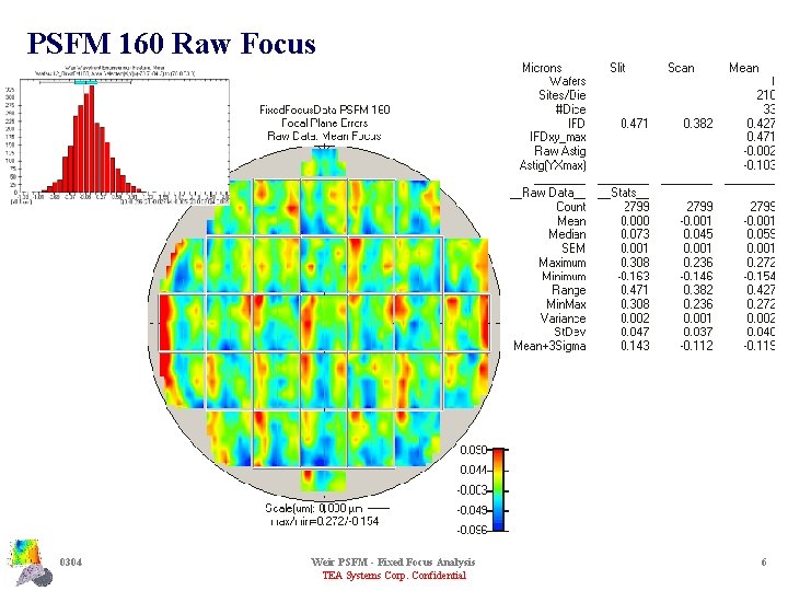 PSFM 160 Raw Focus 0304 Weir PSFM - Fixed Focus Analysis TEA Systems Corp.