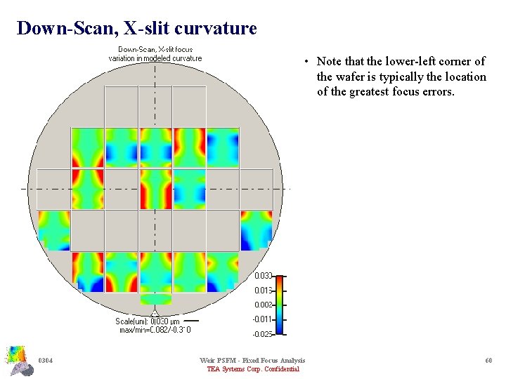 Down-Scan, X-slit curvature • Note that the lower-left corner of the wafer is typically