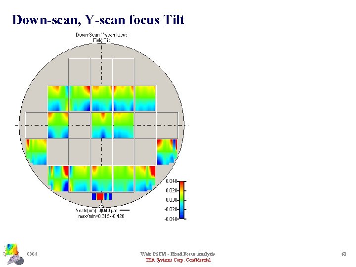 Down-scan, Y-scan focus Tilt 0304 Weir PSFM - Fixed Focus Analysis TEA Systems Corp.