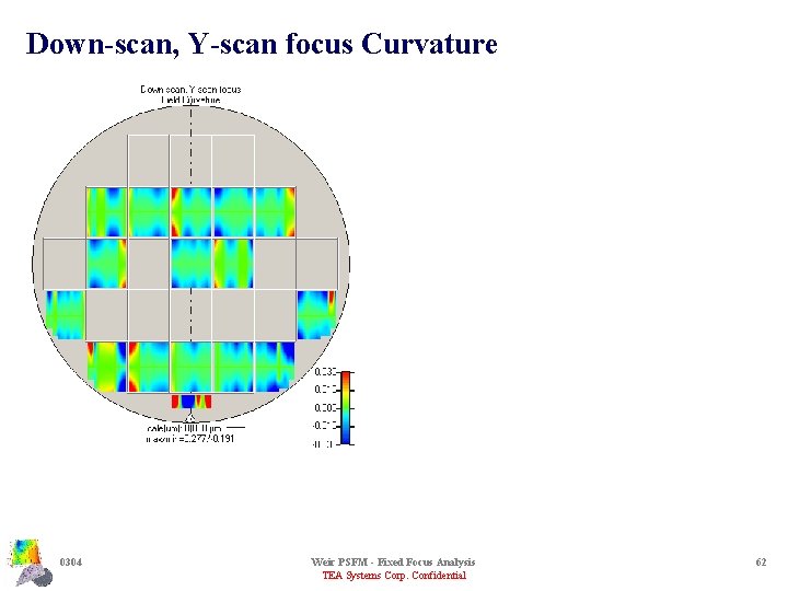 Down-scan, Y-scan focus Curvature 0304 Weir PSFM - Fixed Focus Analysis TEA Systems Corp.