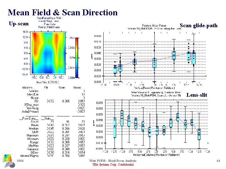 Mean Field & Scan Direction Up-scan Scan glide-path Lens-slit 0304 Weir PSFM - Fixed