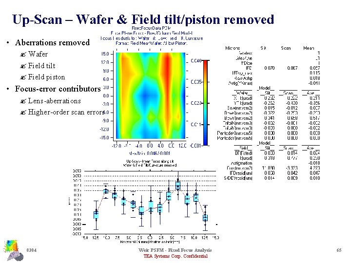 Up-Scan – Wafer & Field tilt/piston removed • Aberrations removed ? Wafer ? Field