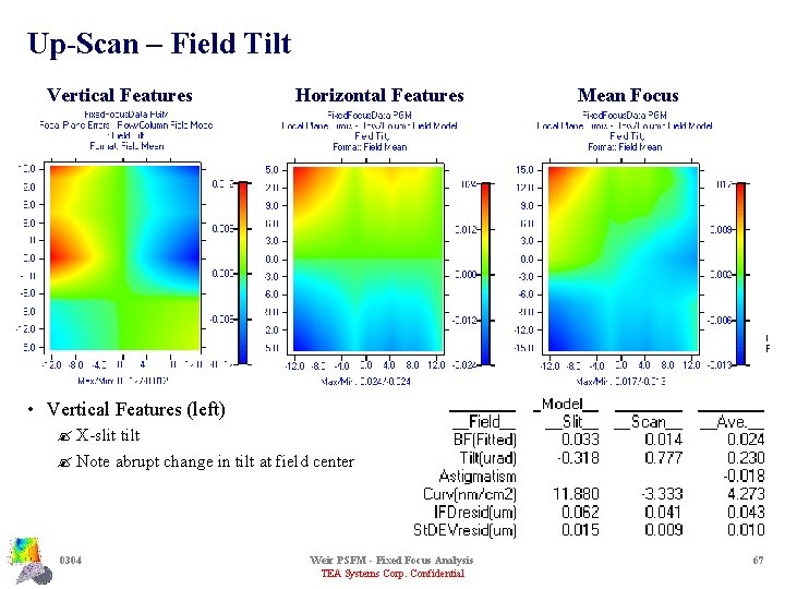 Up-Scan – Field Tilt Vertical Features Horizontal Features Mean Focus • Vertical Features (left)