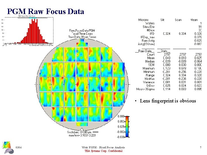 PGM Raw Focus Data • Lens fingerprint is obvious 0304 Weir PSFM - Fixed