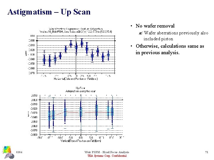 Astigmatism – Up Scan • No wafer removal ? Wafer aberrations previously also included