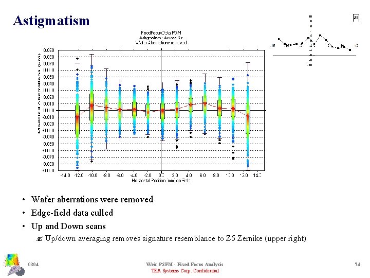 Astigmatism • Wafer aberrations were removed • Edge-field data culled • Up and Down