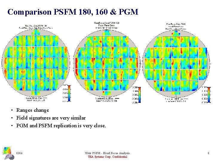 Comparison PSFM 180, 160 & PGM • Ranges change • Field signatures are very