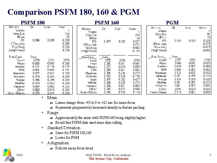 Comparison PSFM 180, 160 & PGM PSFM 180 PSFM 160 PGM • Mean ?