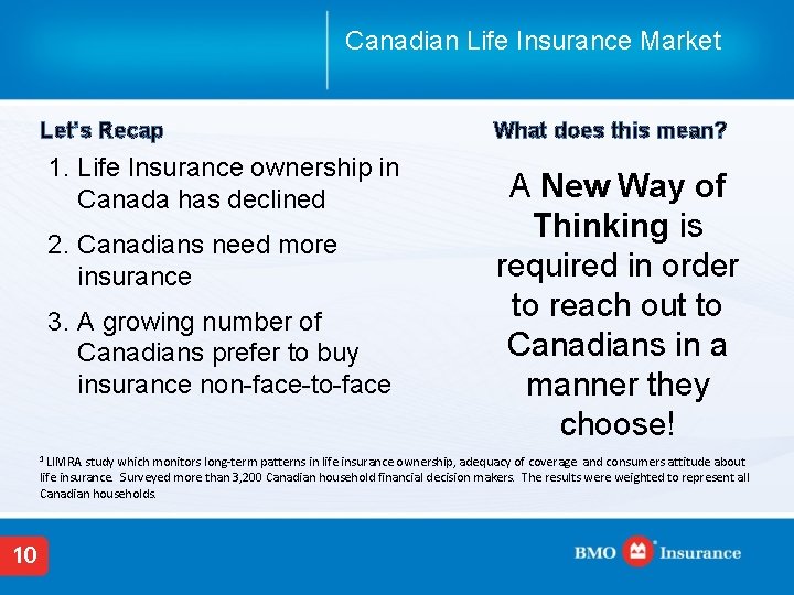 Canadian Life Insurance Market Let’s Recap 1. Life Insurance ownership in Canada has declined