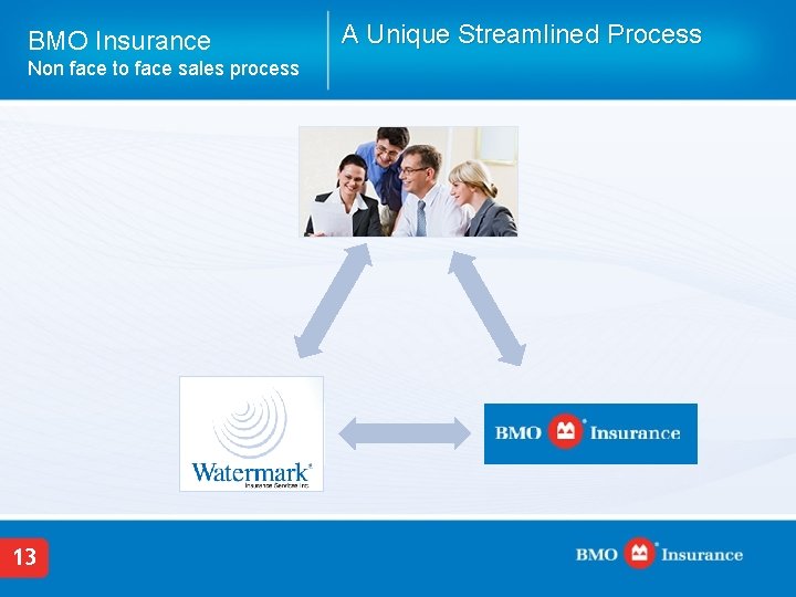 A Unique Streamlined Process BMO Insurance Non face to face sales process . .