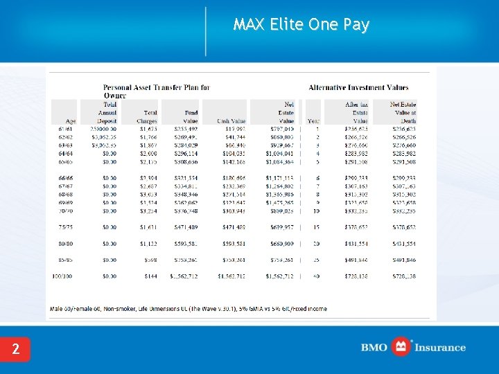 MAX Elite One Pay 2 