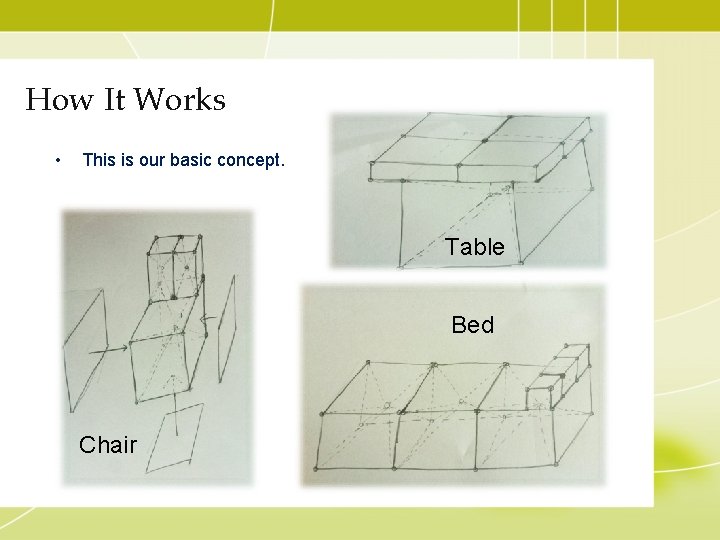 How It Works • This is our basic concept. Table Bed Chair 
