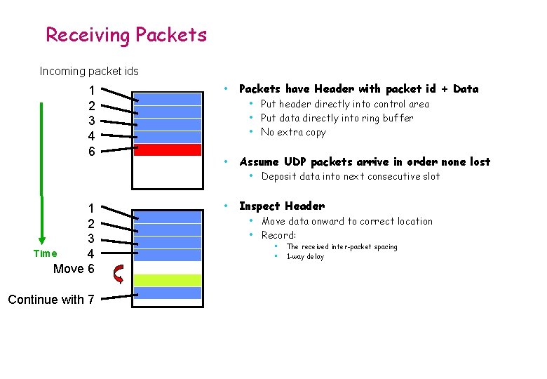 Receiving Packets Incoming packet ids 1 2 3 4 6 • Packets have Header